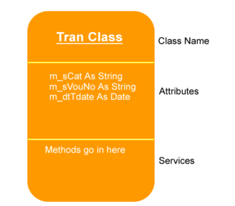 tran class template