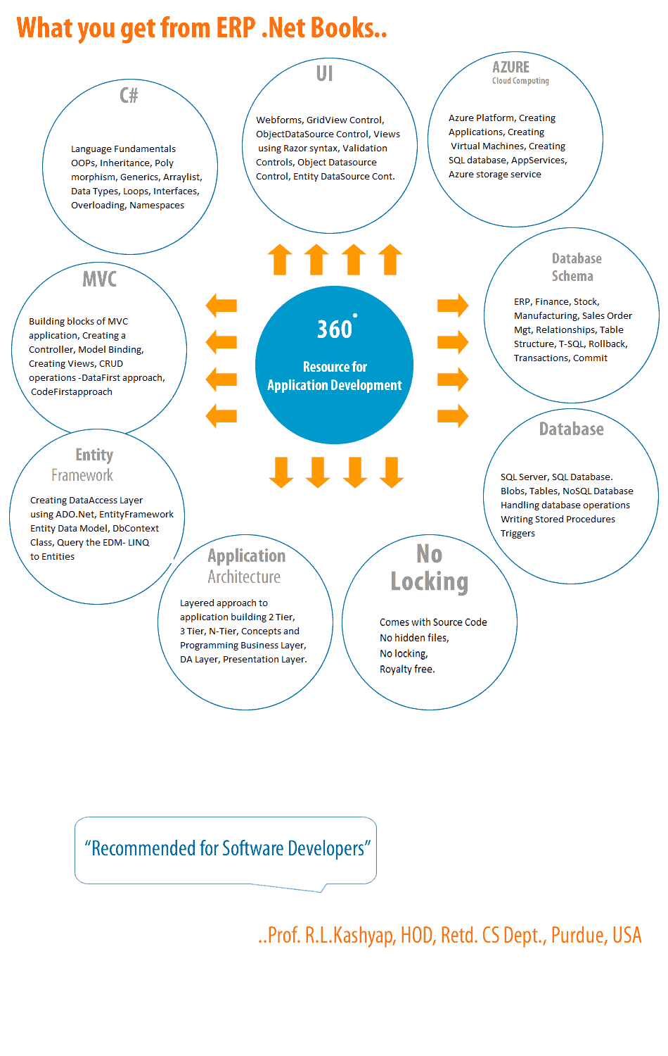 Free Open Source Code Software